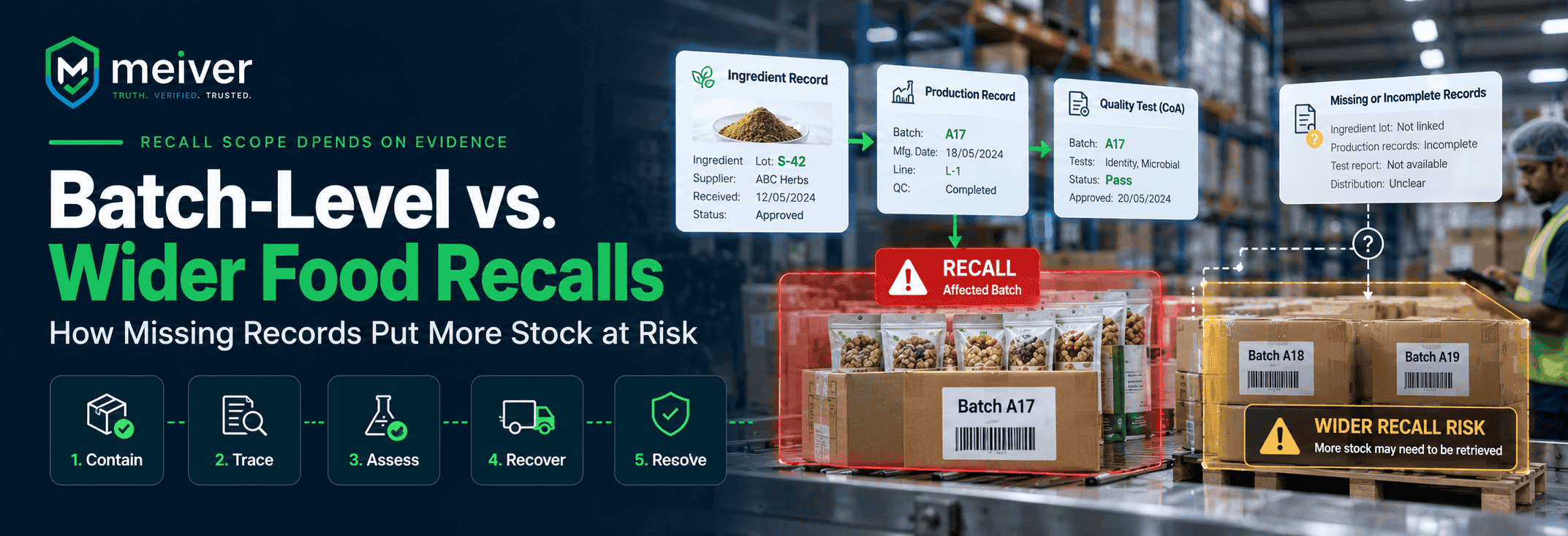 Batch-Level vs. Wider Food Recalls: How Missing Records Put More Stock at Risk